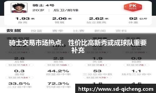 骑士交易市场热点，性价比高新秀或成球队重要补充