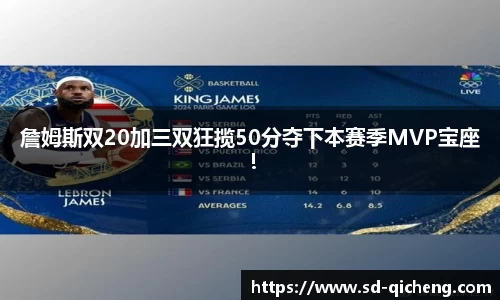 詹姆斯双20加三双狂揽50分夺下本赛季MVP宝座！